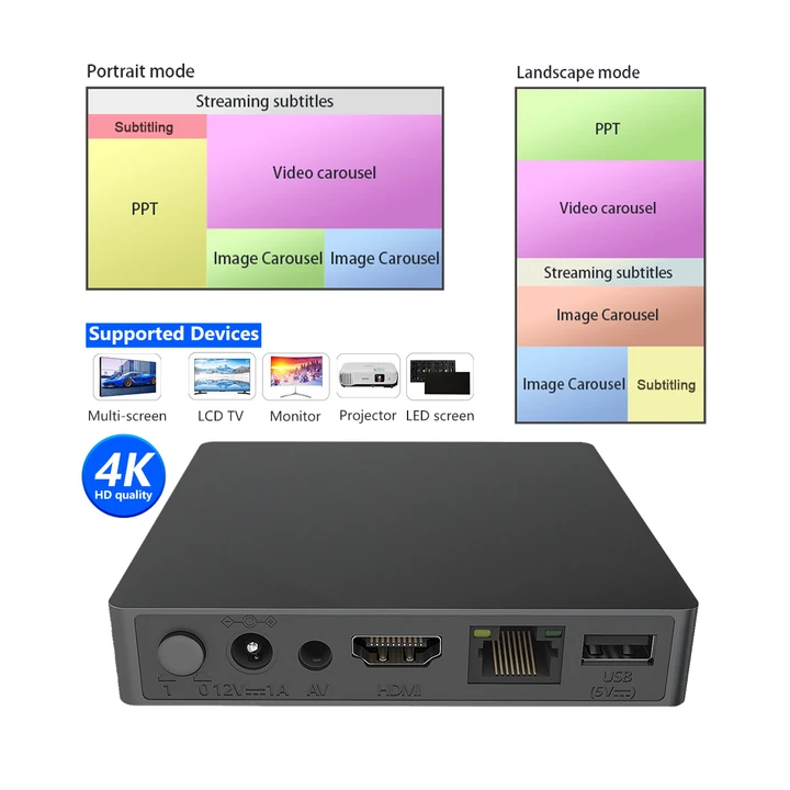 Рекламный медиаплеер Android 4K 1Г+8Г