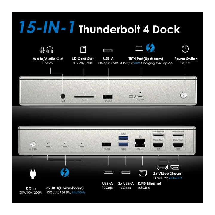 WAVLINK Четырехъядерная док-станция Thunderbolt 4